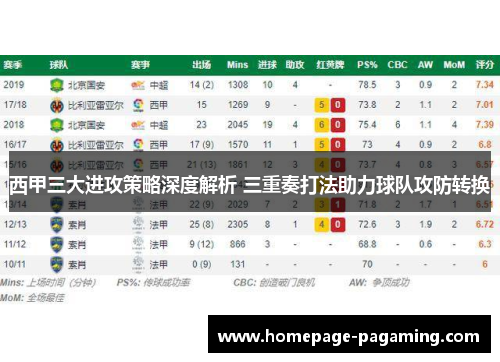 西甲三大进攻策略深度解析 三重奏打法助力球队攻防转换 西甲三大进攻策略深度解析 三重奏打法助力球队攻防转换