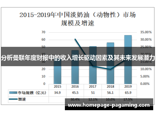 分析曼联年度财报中的收入增长驱动因素及其未来发展潜力 分析曼联年度财报中的收入增长驱动因素及其未来发展潜力