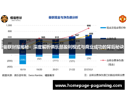 曼联财报揭秘:深度解析俱乐部盈利模式与商业成功的背后秘诀 曼联财报揭秘:深度解析俱乐部盈利模式与商业成功的背后秘诀