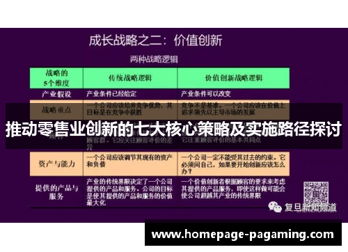 推动零售业创新的七大核心策略及实施路径探讨 推动零售业创新的七大核心策略及实施路径探讨