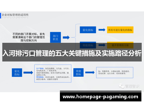 入河排污口管理的五大关键措施及实施路径分析 入河排污口管理的五大关键措施及实施路径分析