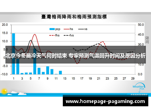 北京今冬最冷天气何时结束 专家预测气温回升时间及原因分析 北京今冬最冷天气何时结束 专家预测气温回升时间及原因分析