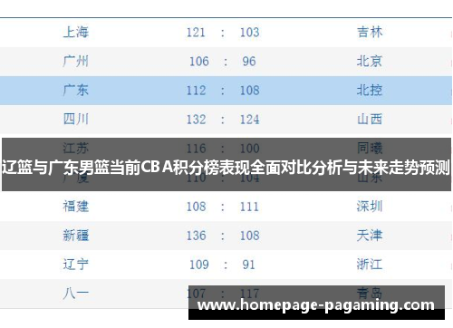 辽篮与广东男篮当前CBA积分榜表现全面对比分析与未来走势预测