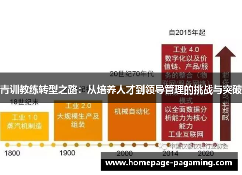 青训教练转型之路：从培养人才到领导管理的挑战与突破
