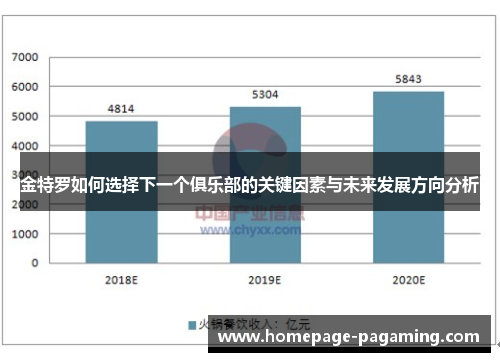 金特罗如何选择下一个俱乐部的关键因素与未来发展方向分析 金特罗如何选择下一个俱乐部的关键因素与未来发展方向分析