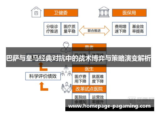 巴萨与皇马经典对抗中的战术博弈与策略演变解析 巴萨与皇马经典对抗中的战术博弈与策略演变解析