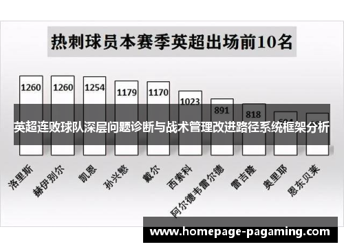 英超连败球队深层问题诊断与战术管理改进路径系统框架分析