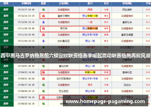 西甲黑马吉罗纳稳居前六锁定欧联资格赛季崛起震动联赛格局再掀风潮 西甲黑马吉罗纳稳居前六锁定欧联资格赛季崛起震动联赛格局再掀风潮