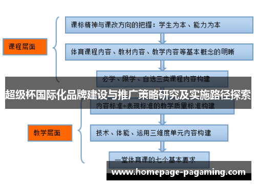 超级杯国际化品牌建设与推广策略研究及实施路径探索